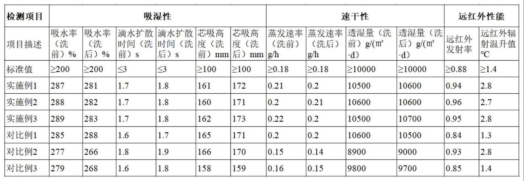 一种全棉双层速干保暖面料及其制备方法与流程