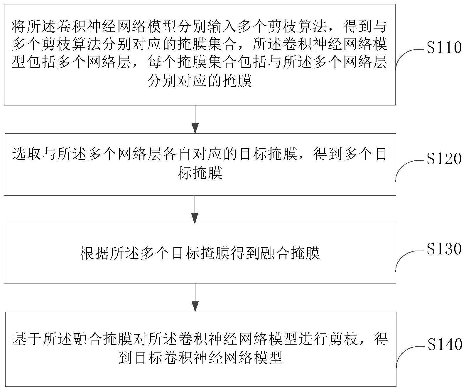 模型压缩方法、装置、电子设备及存储介质与流程