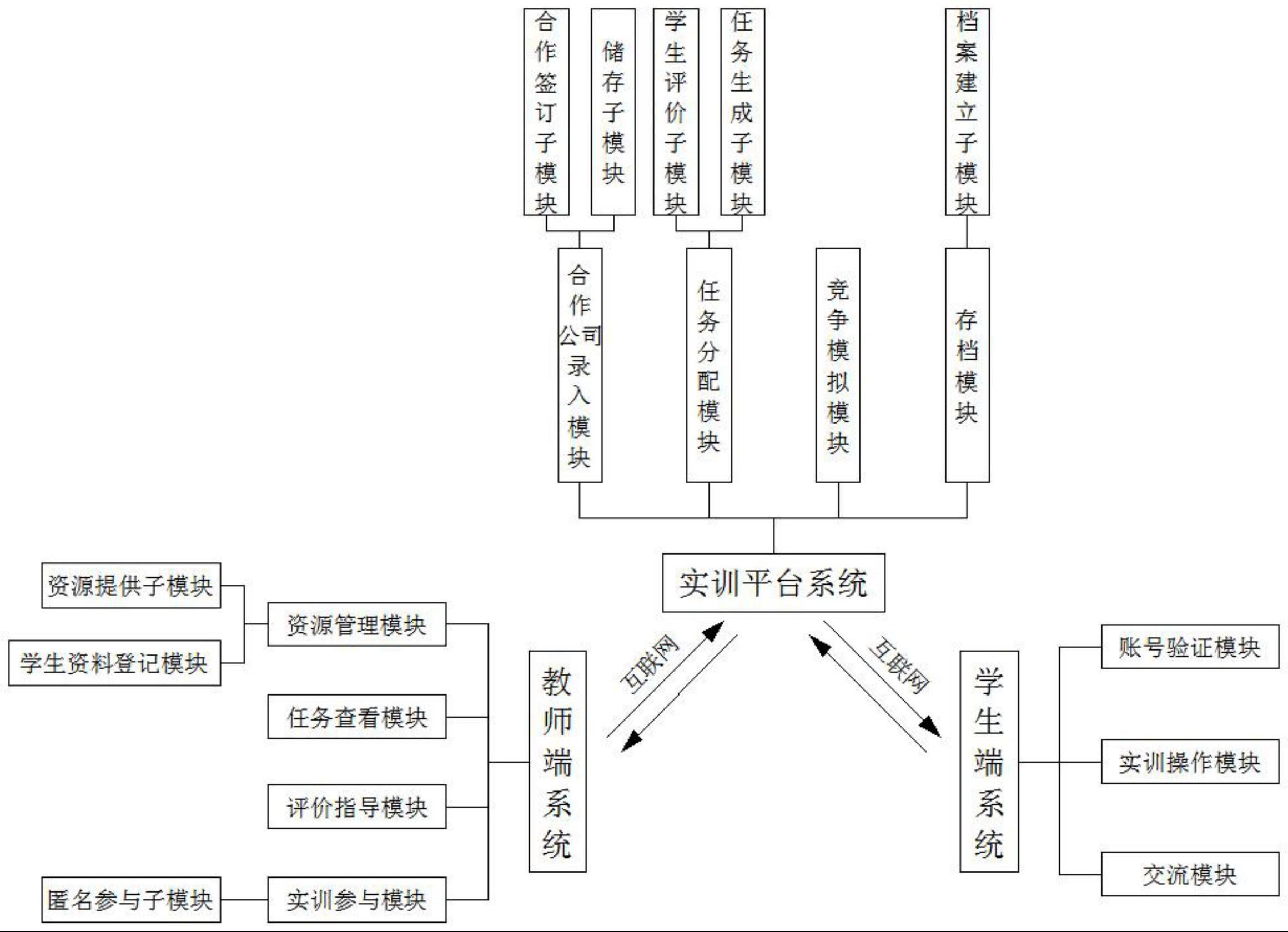 一种工商管理远程教学实训系统