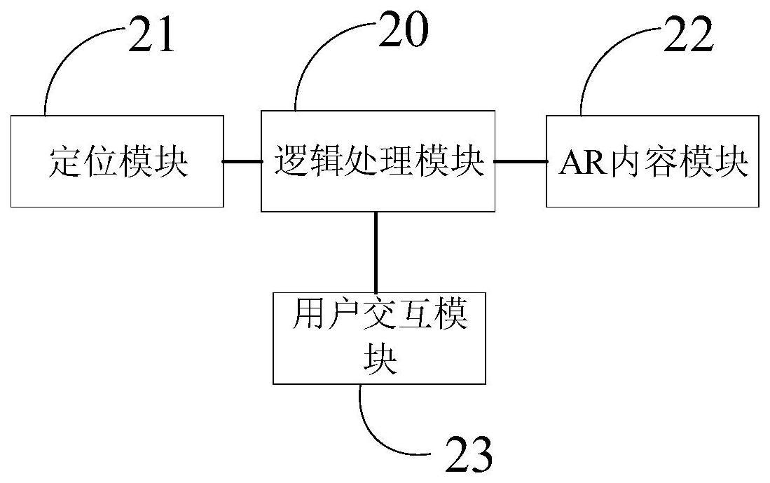 一种AR内容展示系统、方法、电子设备和存储介质与流程