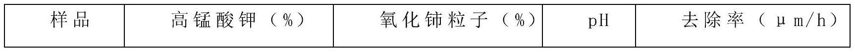 一种碳化硅衬底研磨用抛光液、抛光液套剂及研磨方法与流程