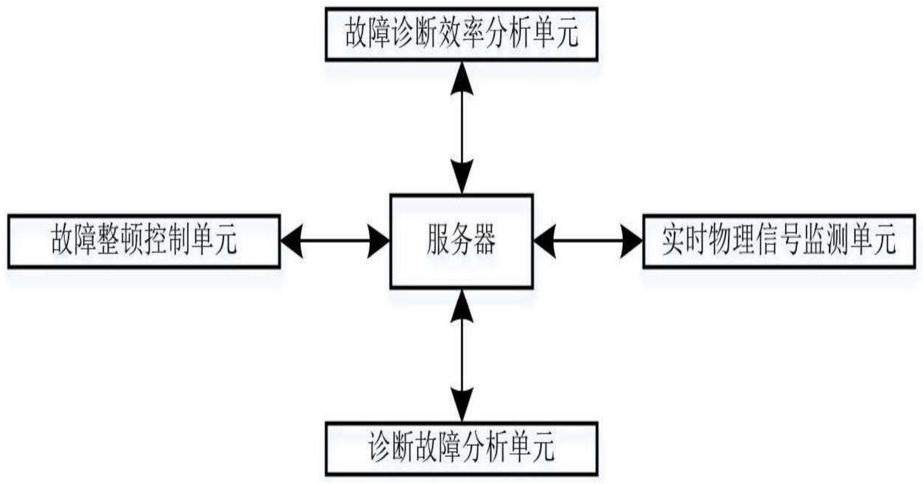 一种基于人工智能的水电站故障诊断系统的制作方法