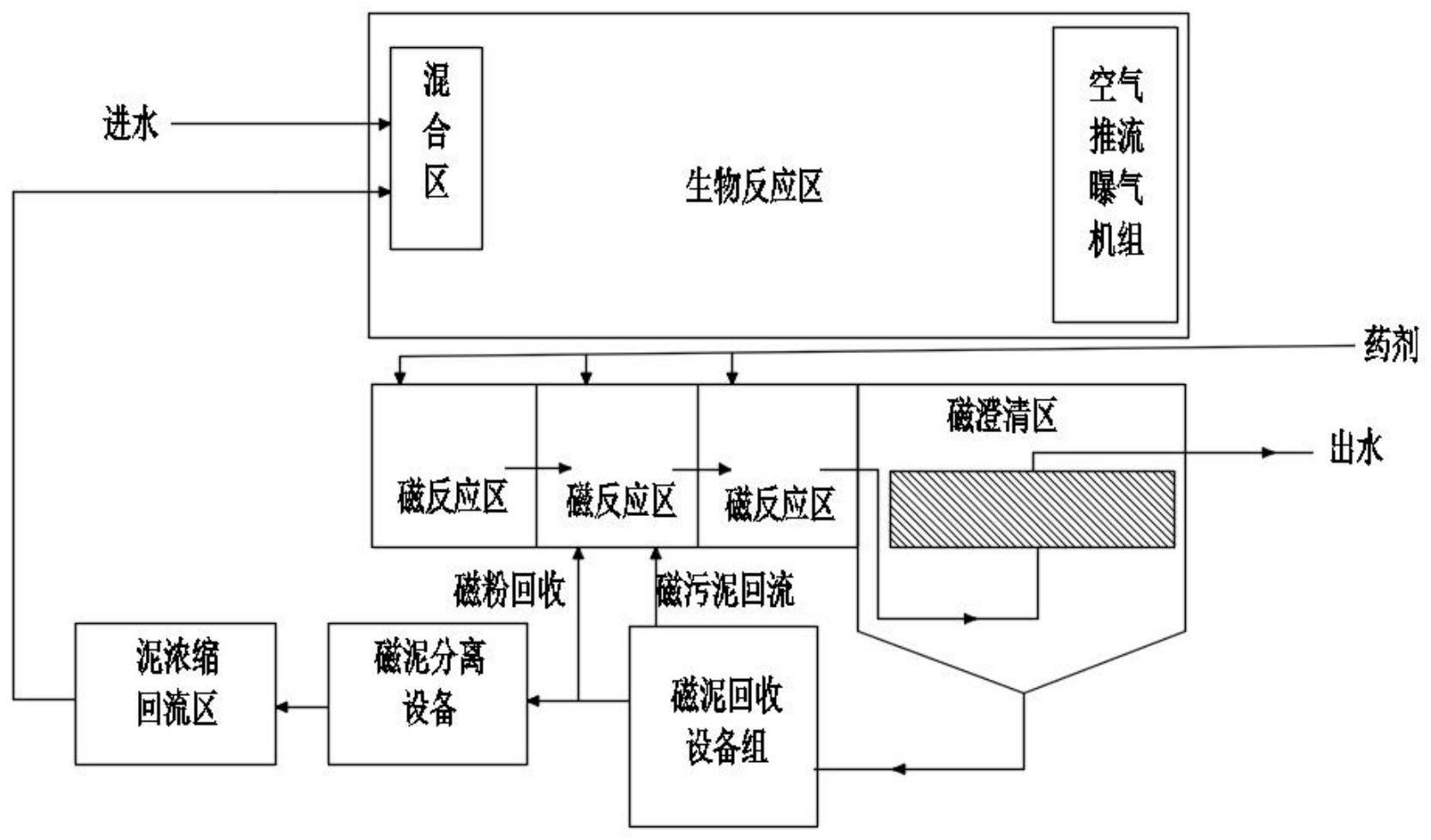 磁生物反应系统及水处理工艺的制作方法