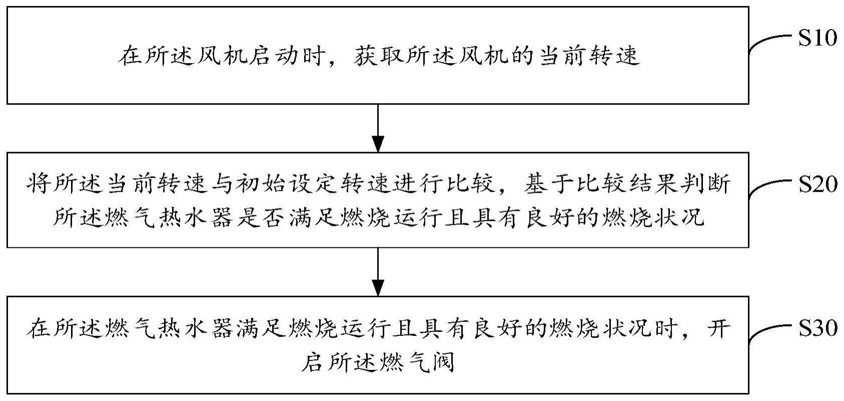 燃气热水器控制方法、装置、燃气热水器及存储介质与流程