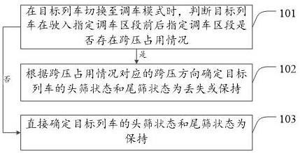 一种列车筛选控制方法及装置与流程