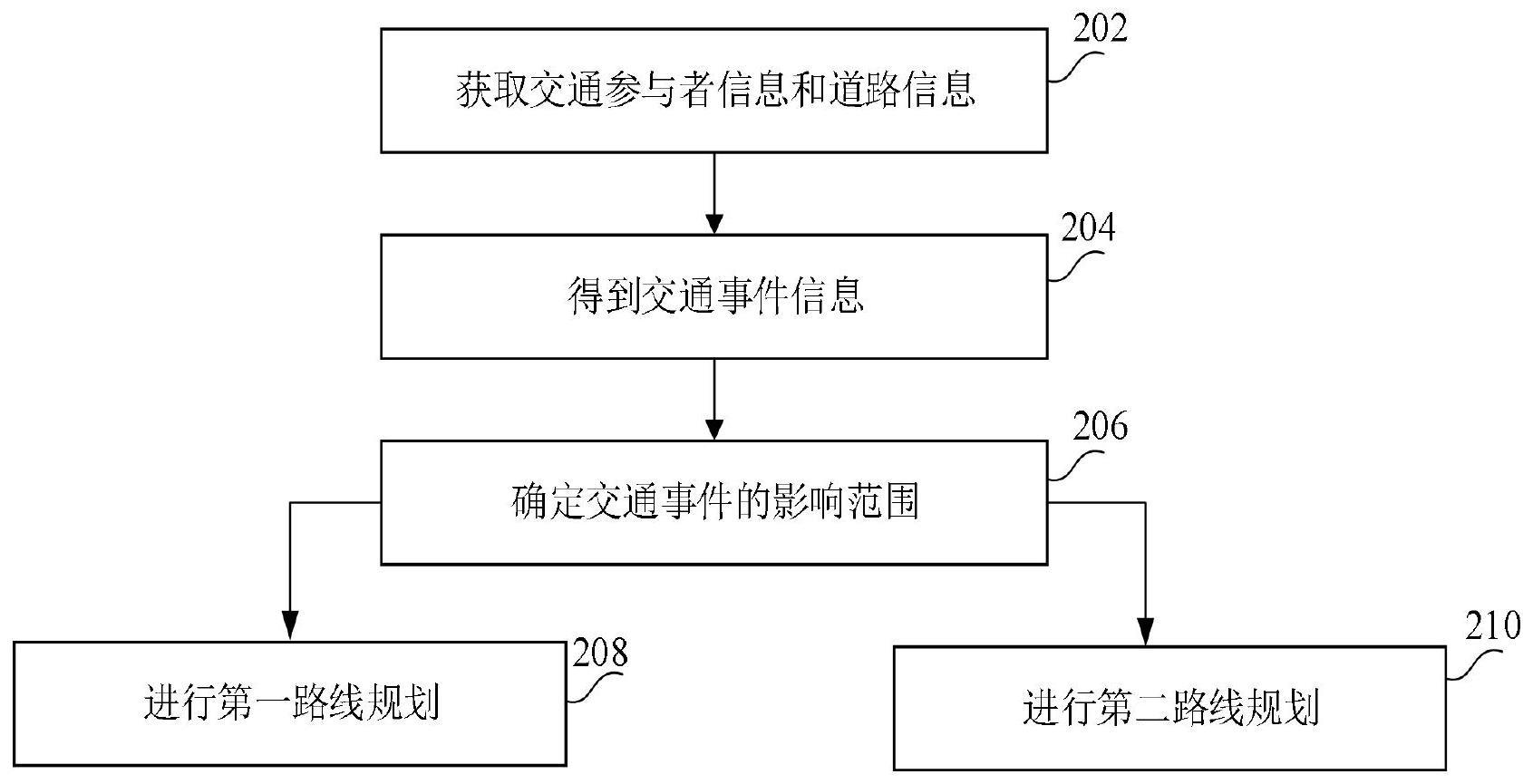 一种交通事件的处理方法、装置及设备与流程