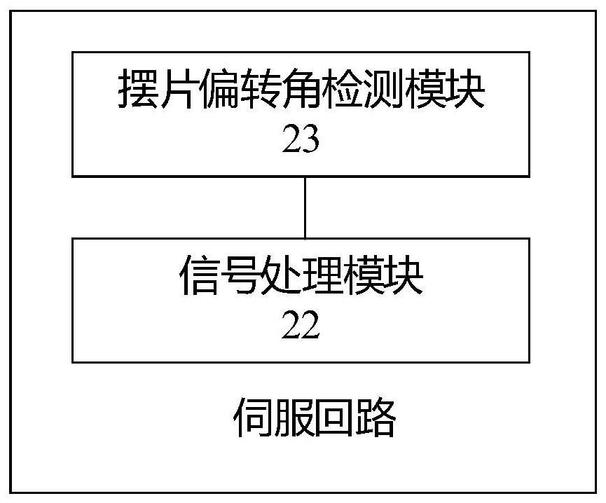 加速度计的伺服回路及加速度计