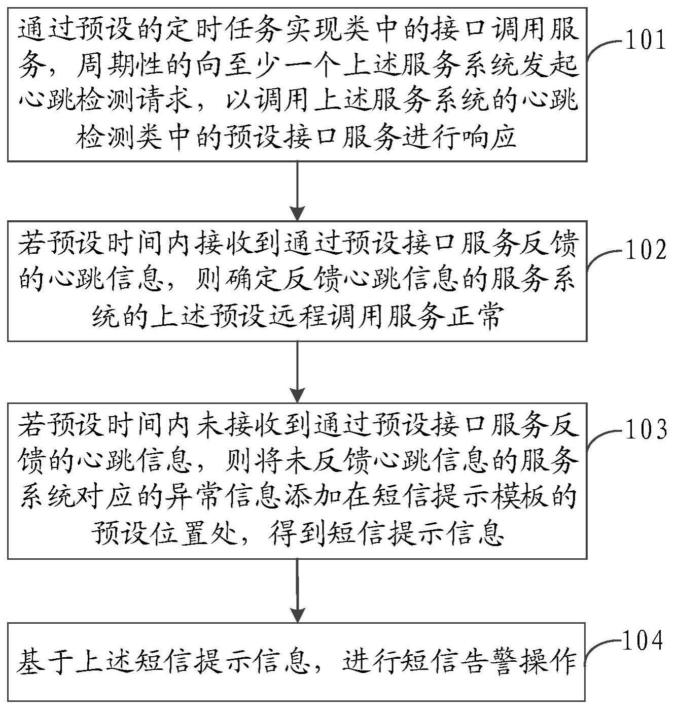 接口服务状态的检测方法、装置、计算机设备及存储介质与流程