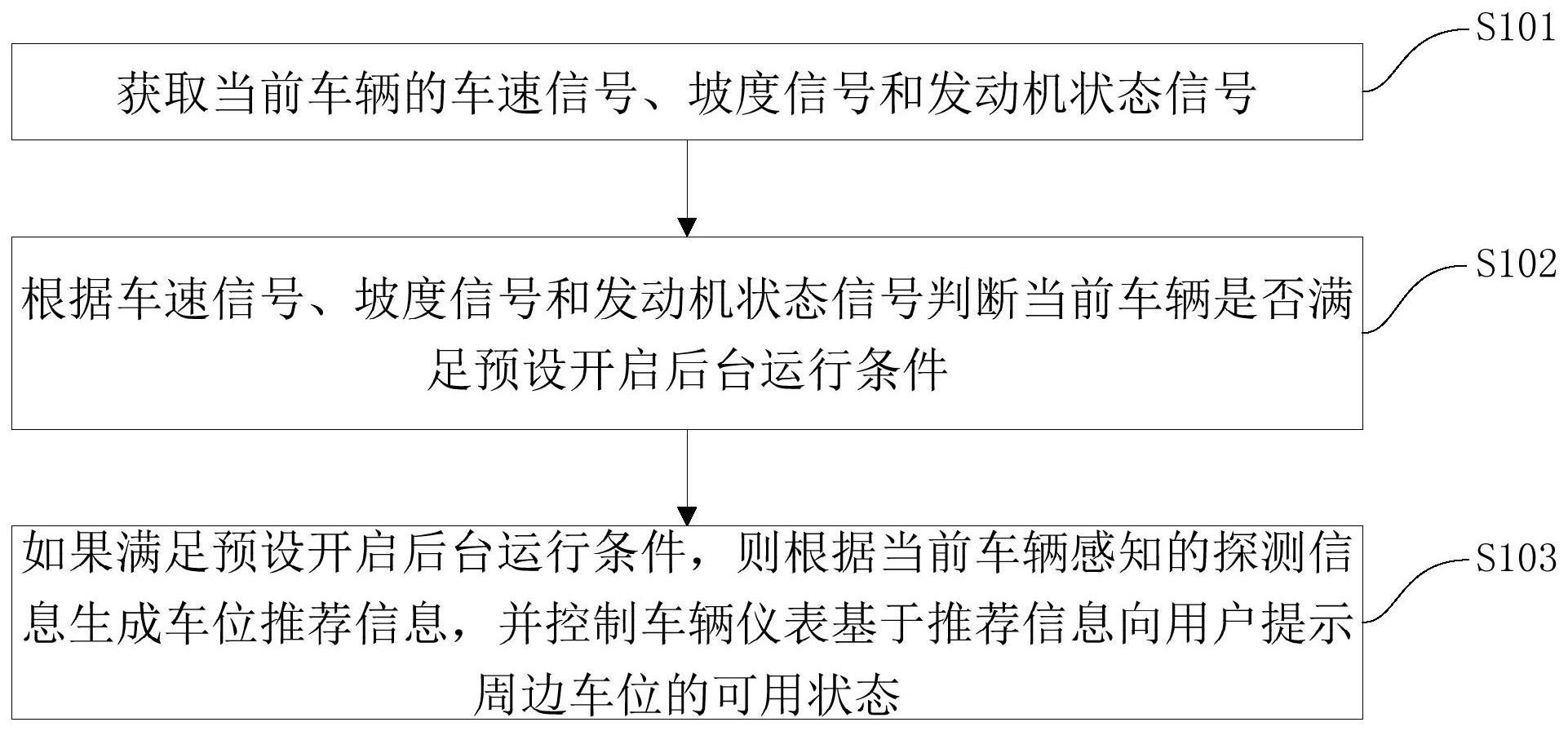 基于仪表进行泊车功能显性化的方法、装置、车辆及介质与流程