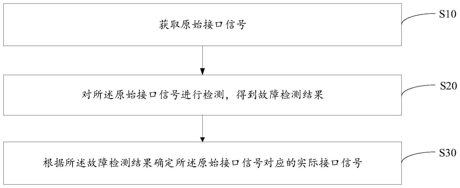 故障检测方法、设备和存储介质与流程