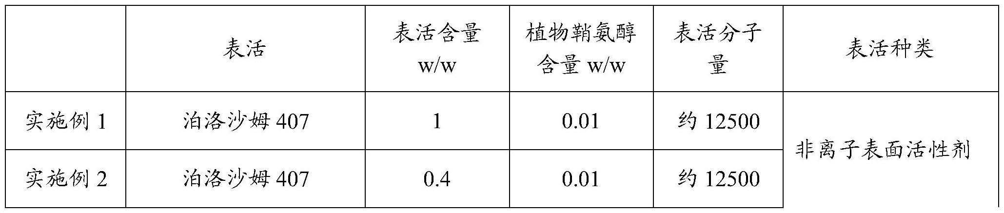 一种含植物鞘氨醇的组合物及口腔护理产品的制作方法