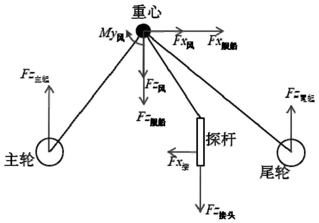 一种直升机辅助着舰装置载荷计算方法及装置与流程