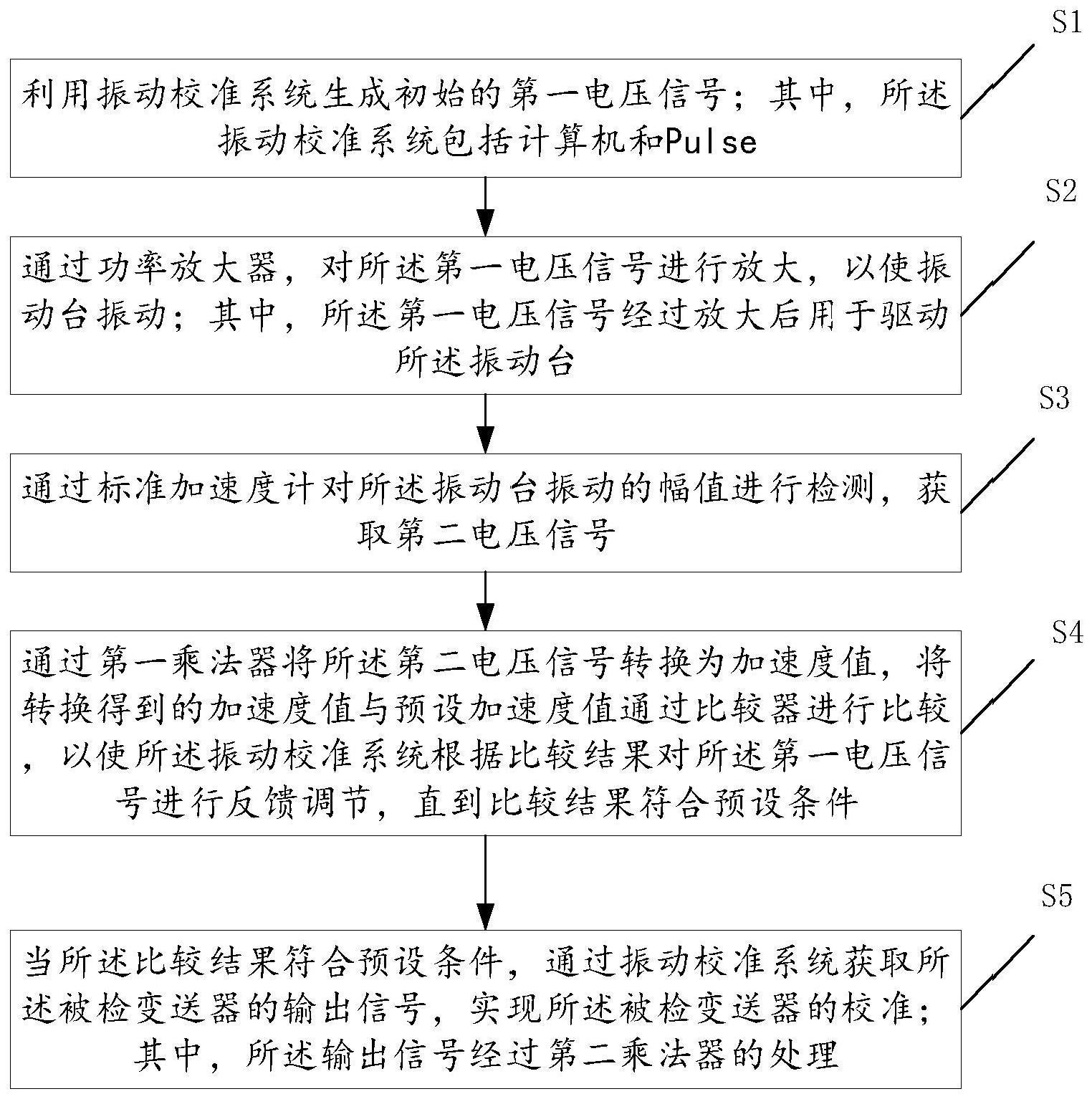 基于Pulse的一体化振动变送器的校准方法和装置与流程