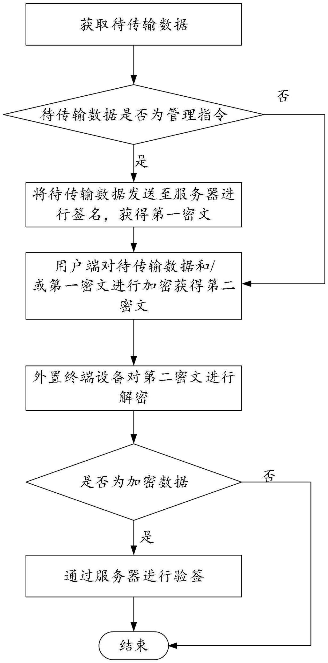 基于软件、终端设备、服务器联动的蓝牙传输方法及系统与流程