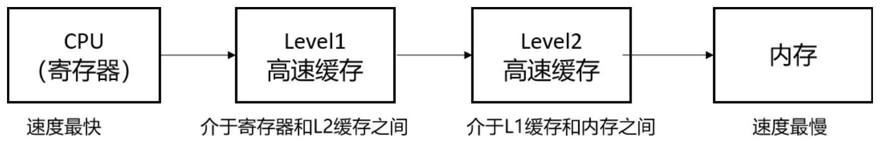 一种提升数据ETL性能的方法及装置与流程