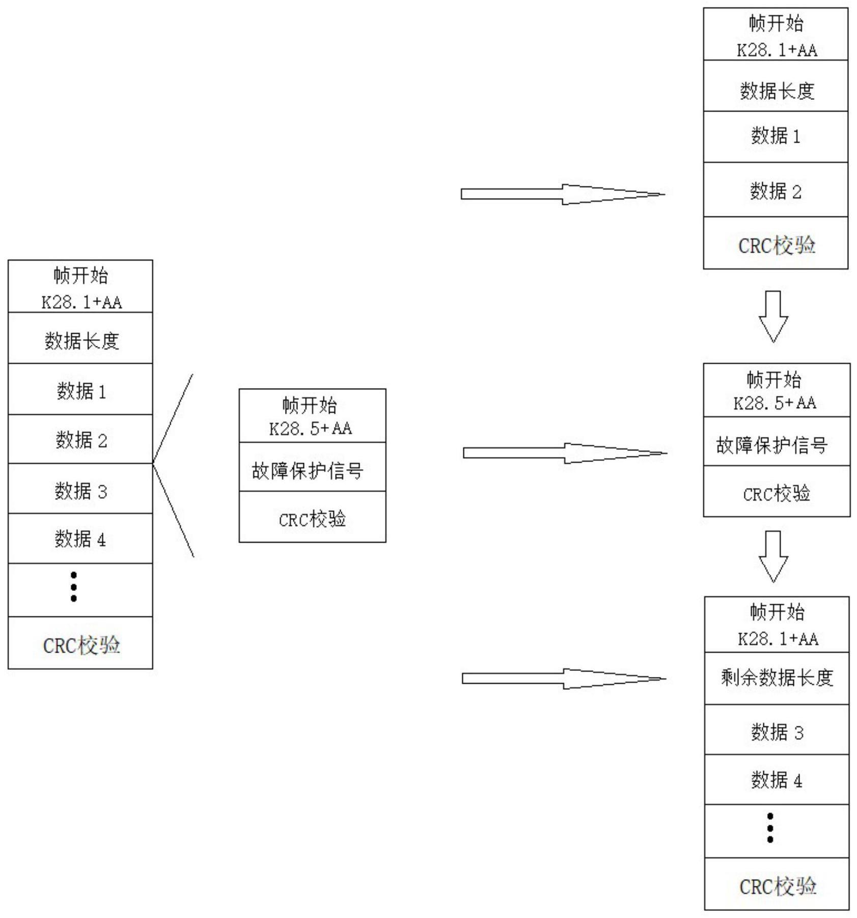 一种利用光纤信道的故障保护信号传递方法、存储介质与流程