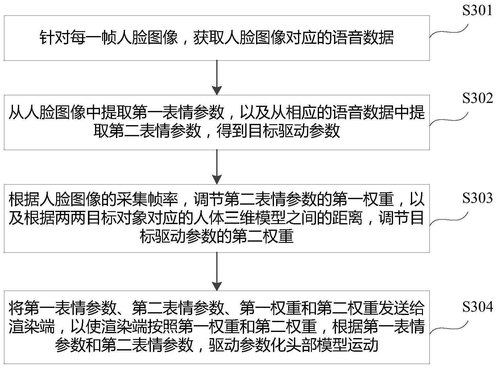 一种头部三维重建方法及设备与流程