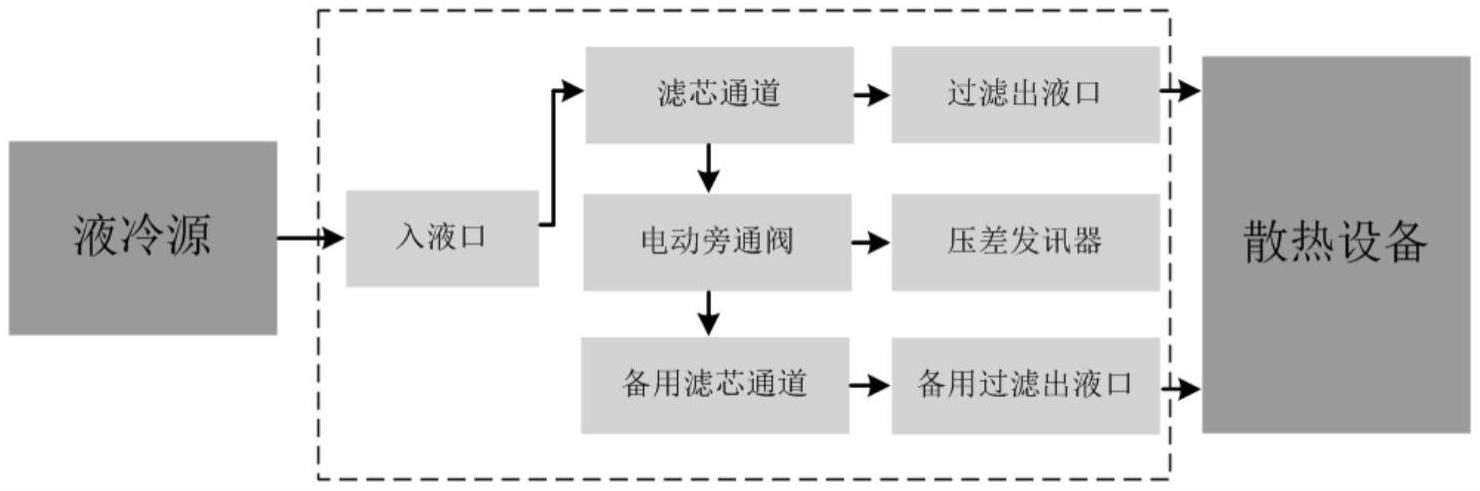 液冷过滤装置及液冷散热系统的制作方法