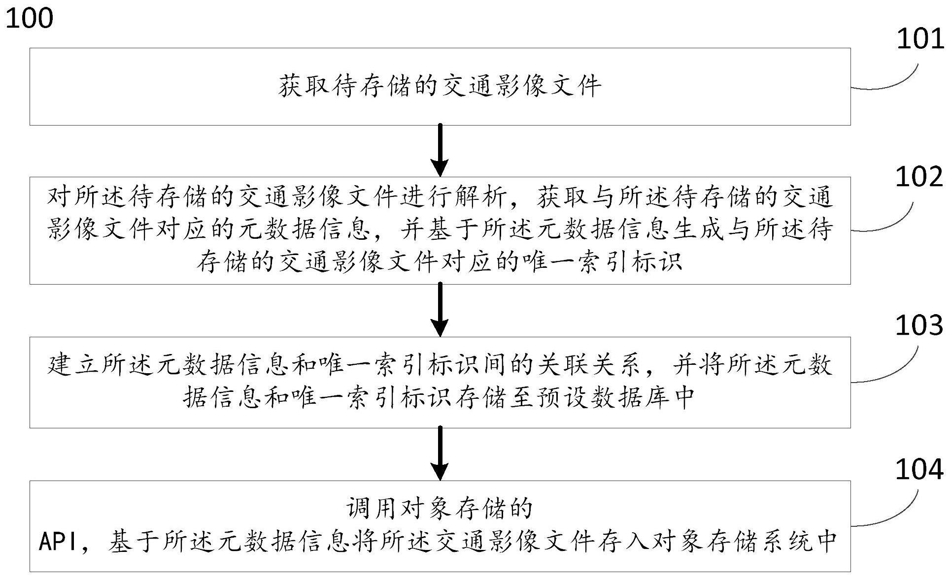 一种交通影像信息的存储方法及系统与流程