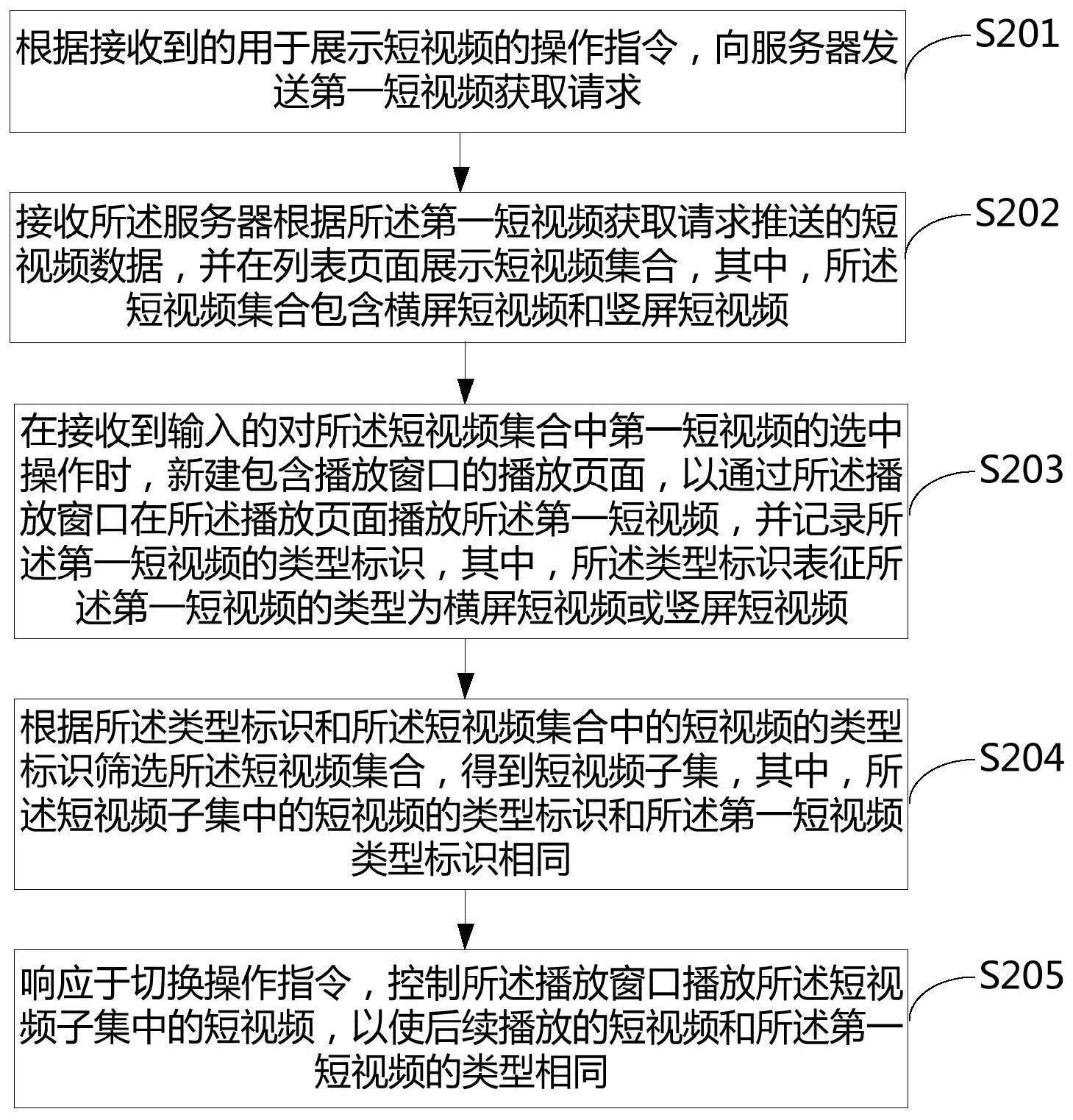 移动终端及短视频展示的方法与流程