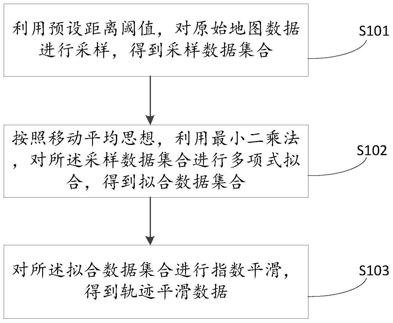 一种地图轨迹平滑方法及装置与流程