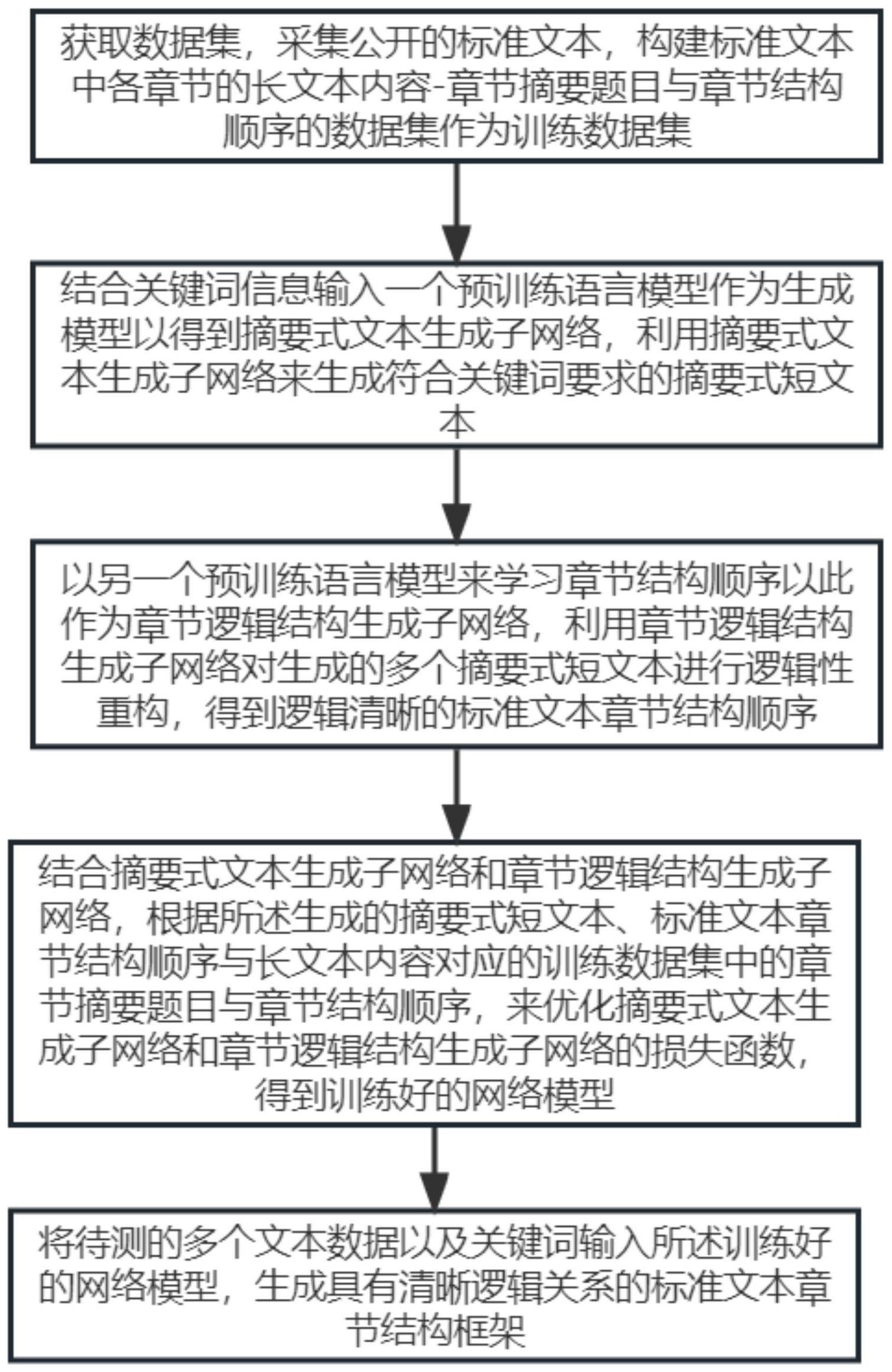 基于成果转换标准的整合制定方法及系统与流程