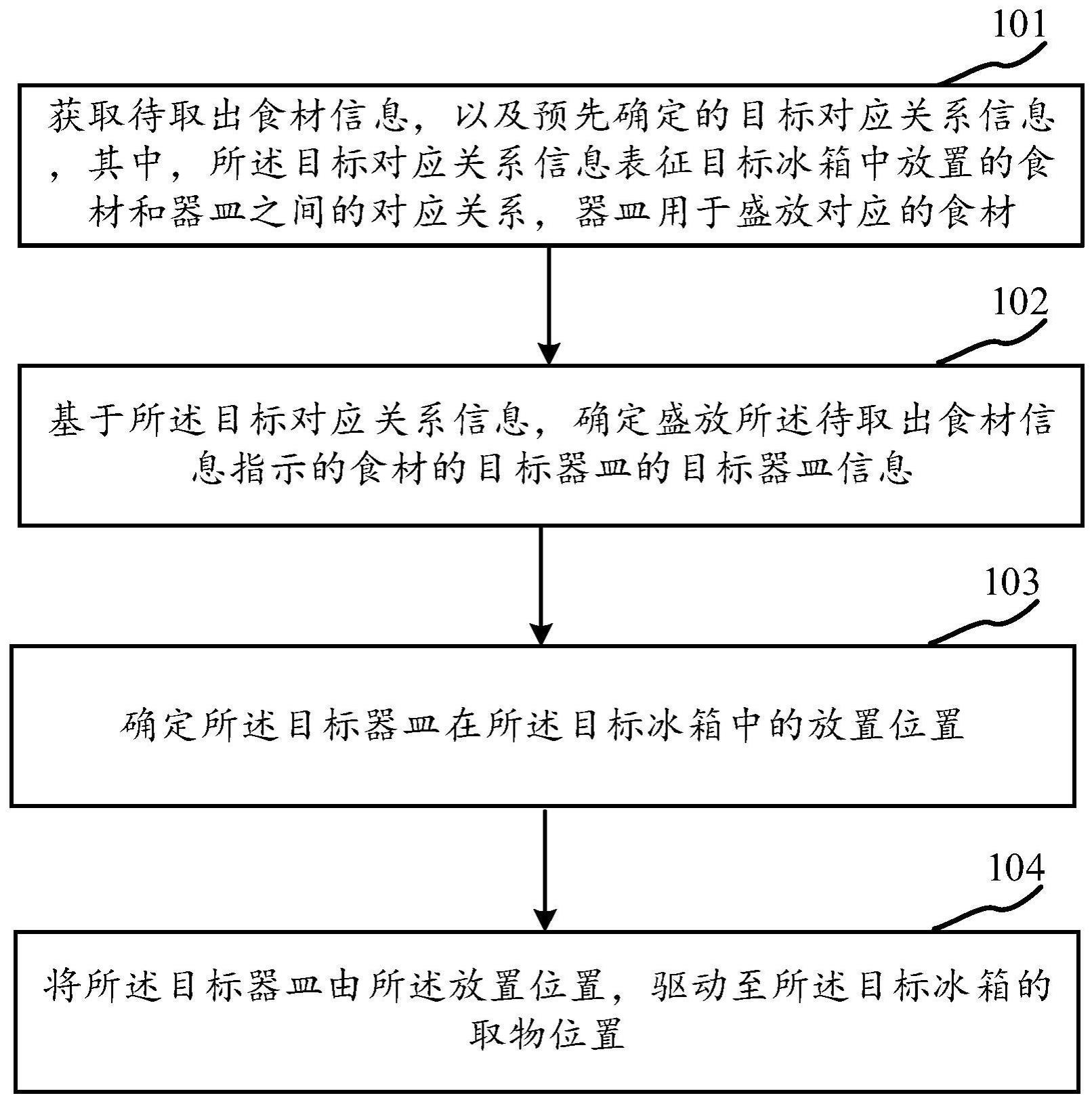 冰箱控制方法、装置、电子设备及存储介质与流程