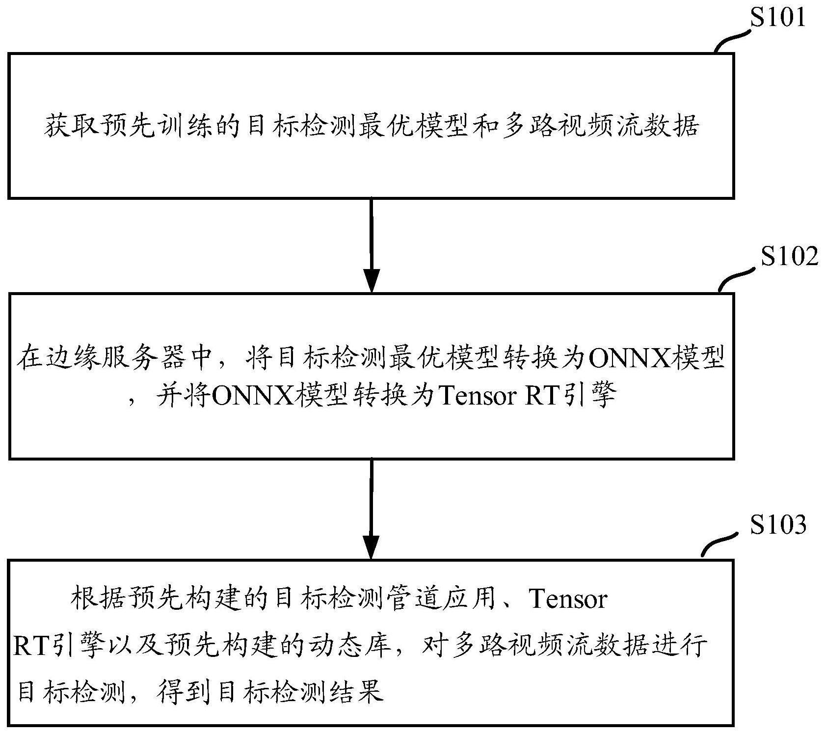 一种基于边缘服务器的视频目标检测方法、设备及介质与流程