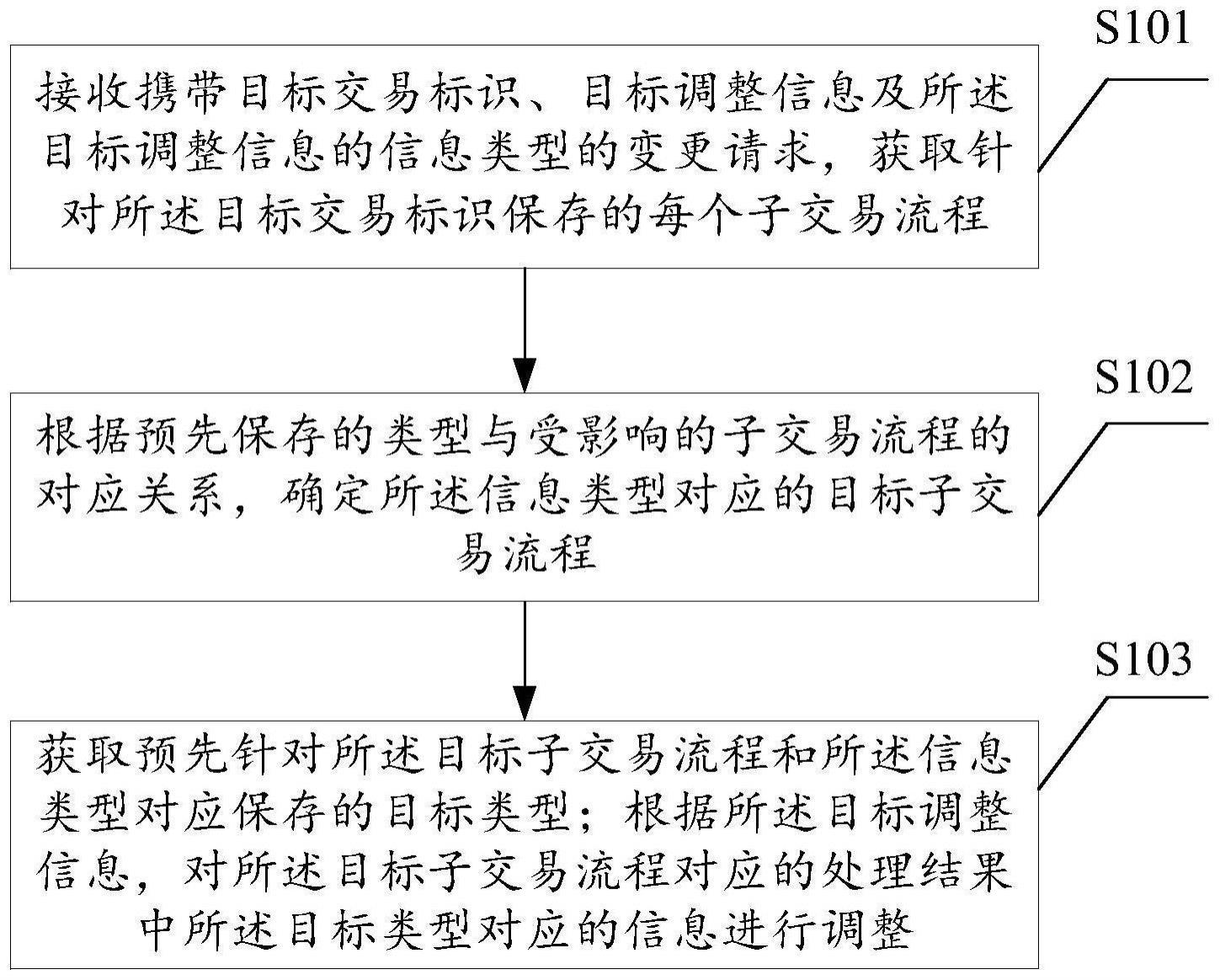 一种流程调整方法、装置、设备及介质与流程