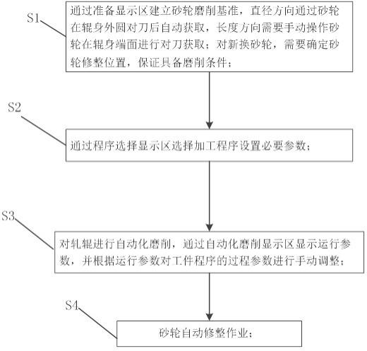 一种轧辊磨削调试系统及调试方法与流程