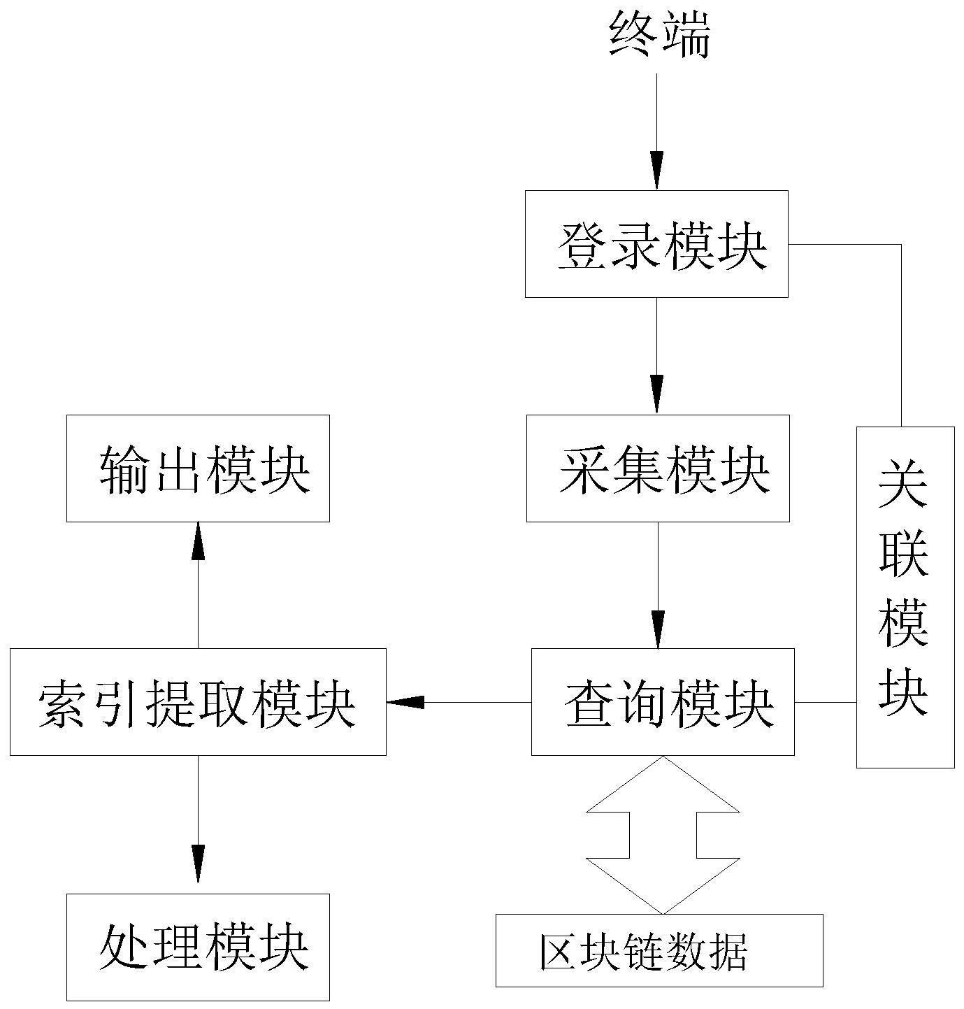 基于区块链的债务纠纷自动匹配查询及预审判系统的制作方法