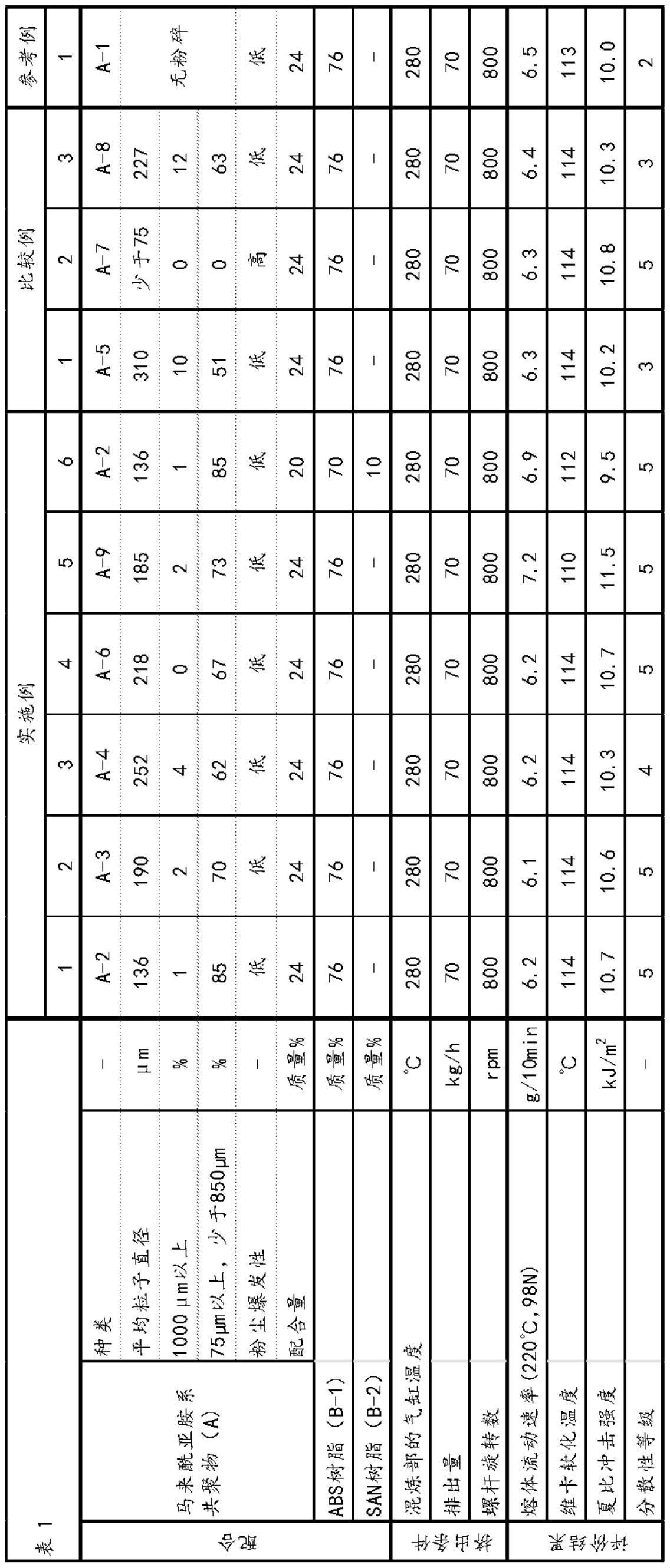 马来酰亚胺系共聚物的制作方法