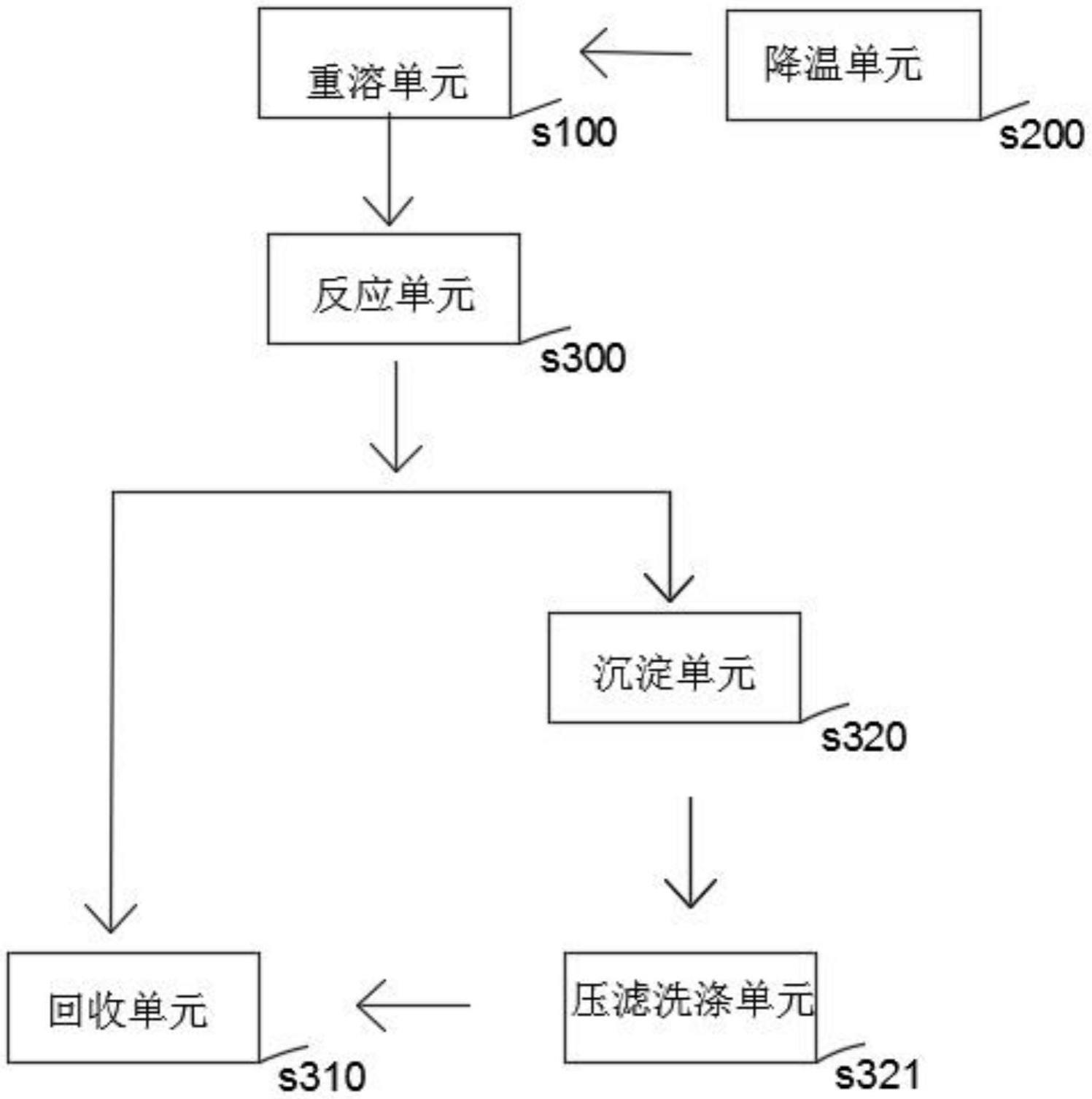 移动式铝型材挤压模具碱洗残液的回收系统的制作方法