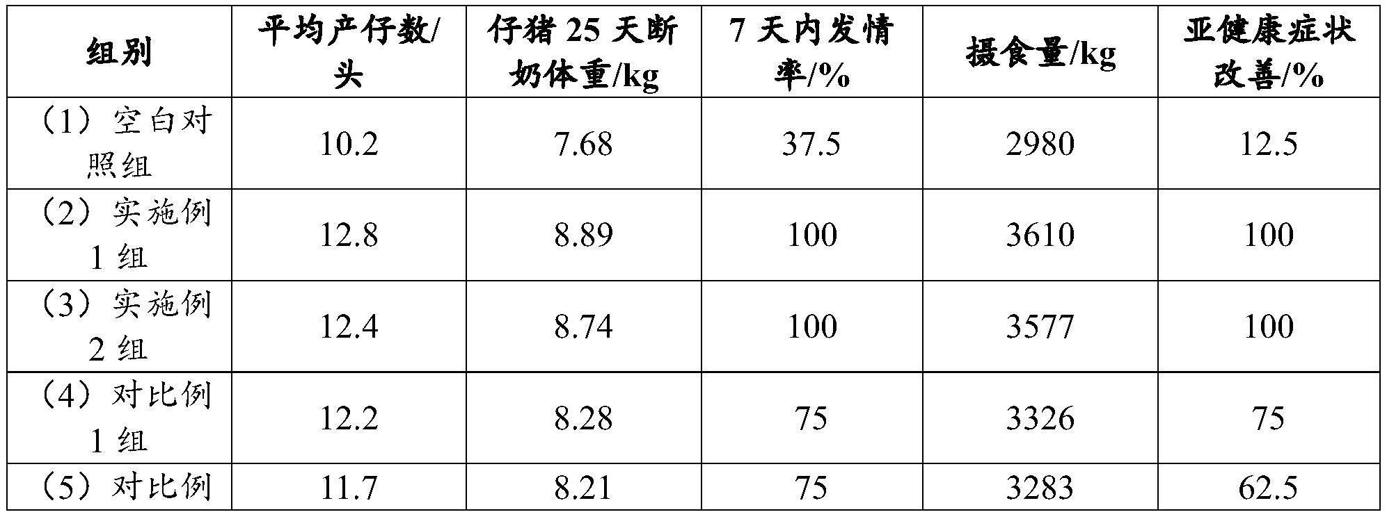 一种改善母猪亚健康的中药组合物、发酵中药制剂及其制备方法和用途与流程