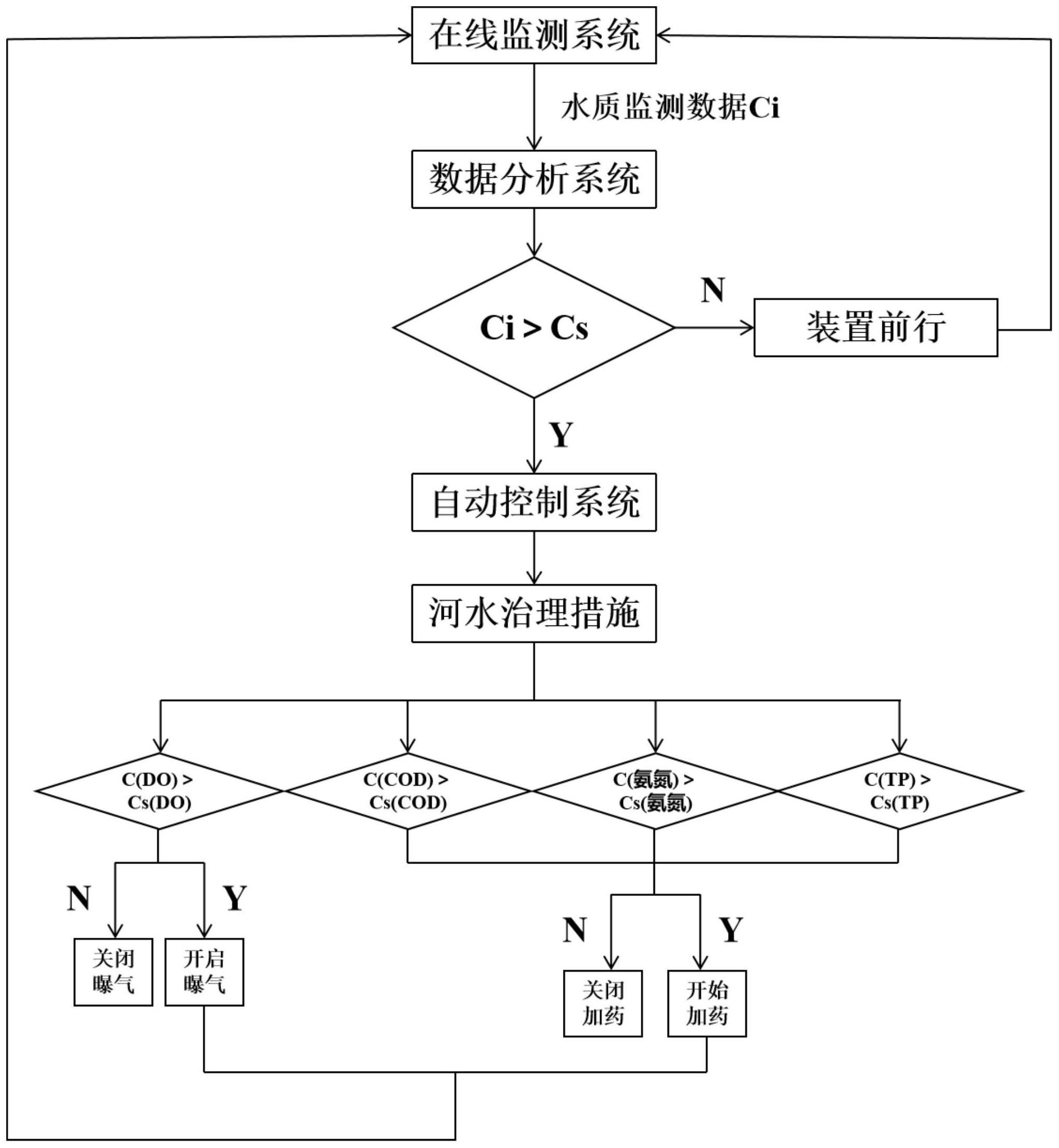 一种河道水体的净化与养护方法与流程