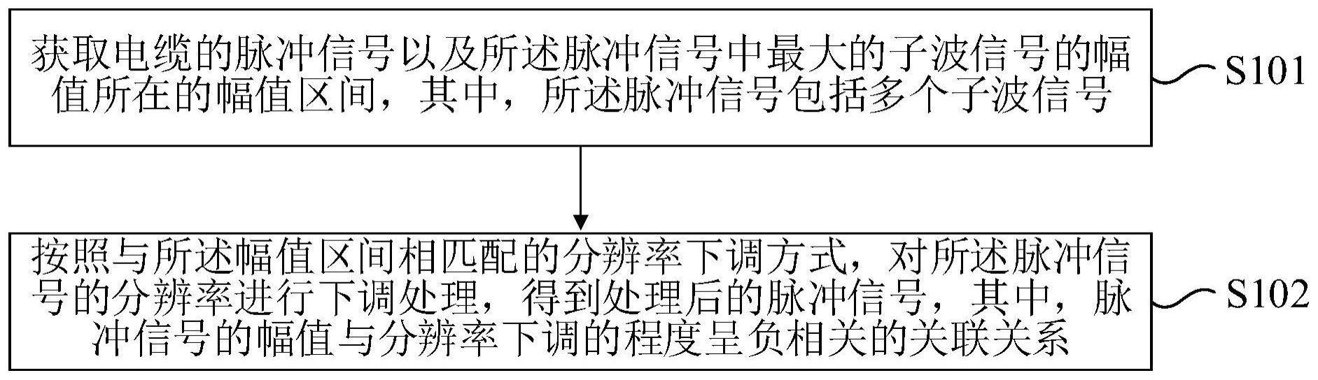 一种电缆信号的处理方法与流程