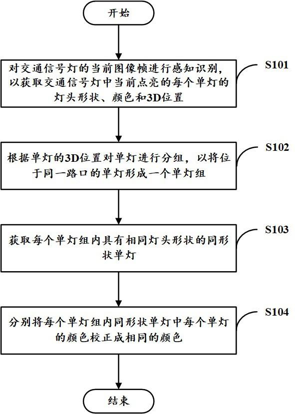 交通信号灯感知方法、车辆控制方法、设备、介质及车辆与流程