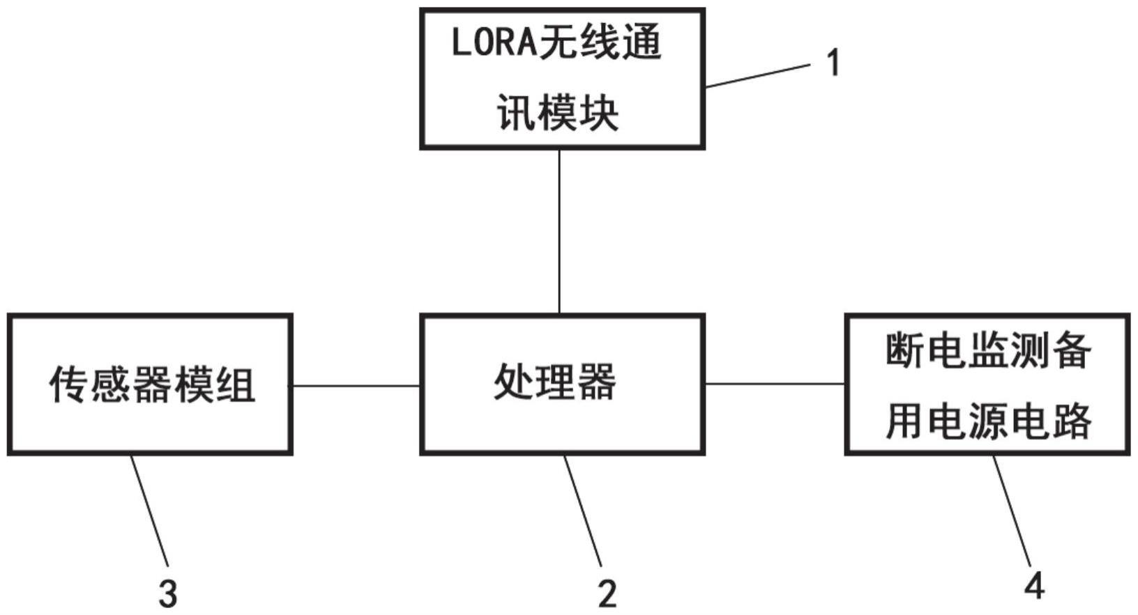 一种LORA传感器的制作方法