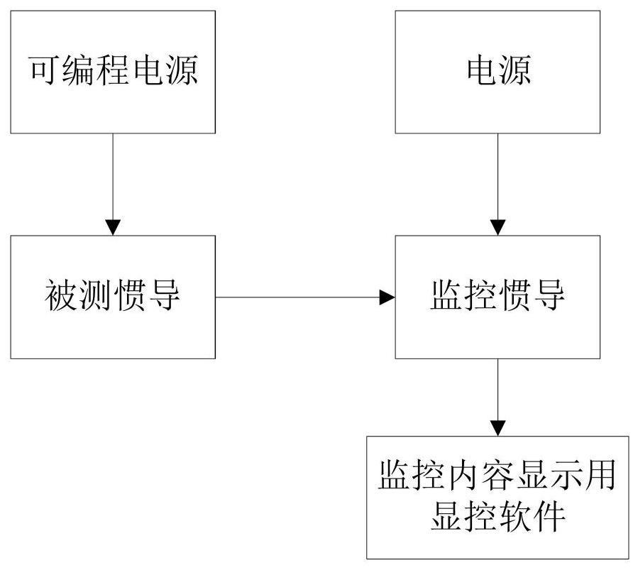 一种惯导启动情况的全自动测试及控制方法与流程