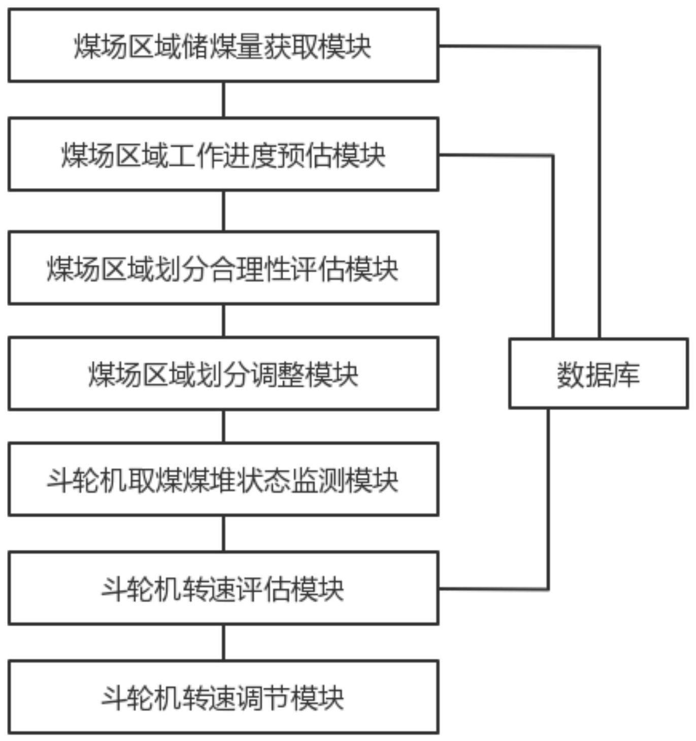 一种基于数据采集的煤场远程控制管理系统的制作方法