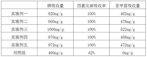 蜂窝活性炭生产工艺的制作方法