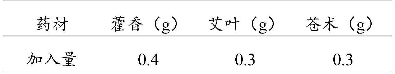 一种防疫香油膏的制备方法