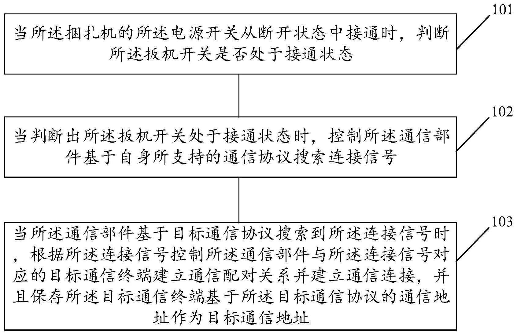 一种捆扎机的通信配对方法与流程