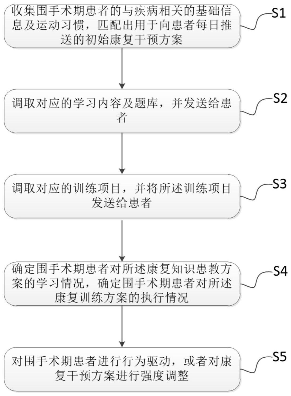 一种基于人工智能的患者健康干预及加速康复方法及系统与流程