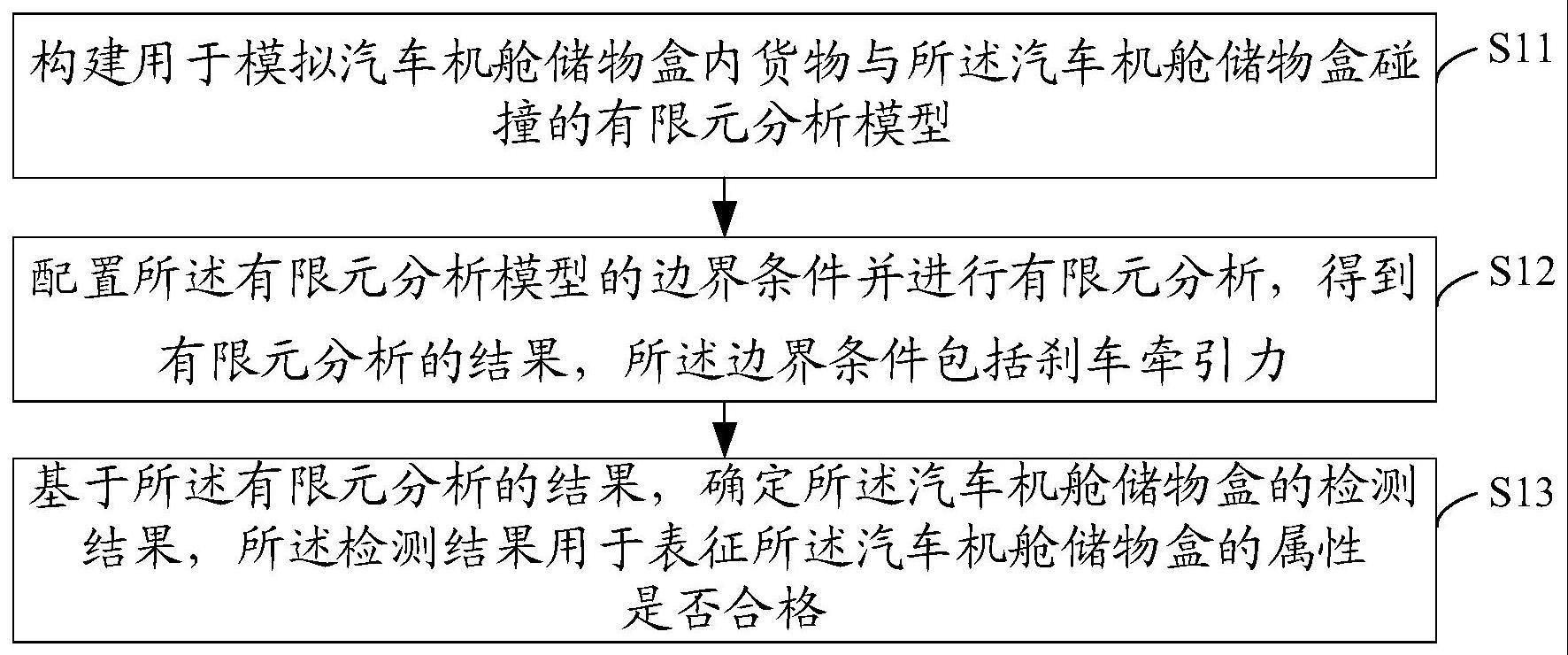 汽车机舱储物盒检测方法、装置、电子设备和存储介质与流程