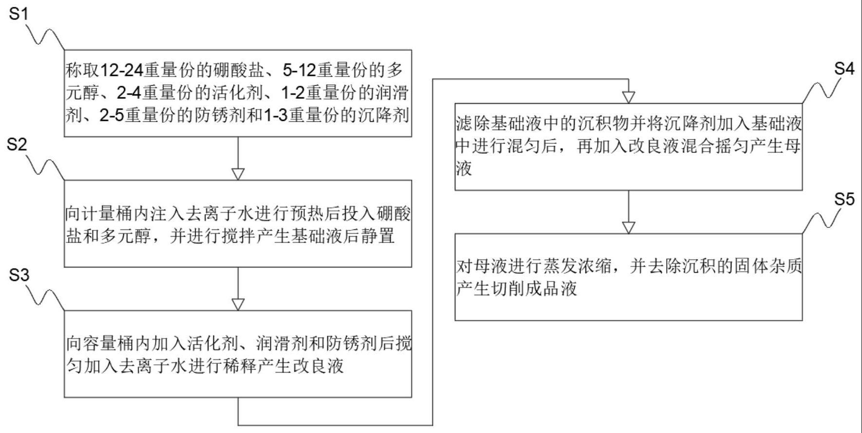 一种光学镜头切削液的制备方法与流程