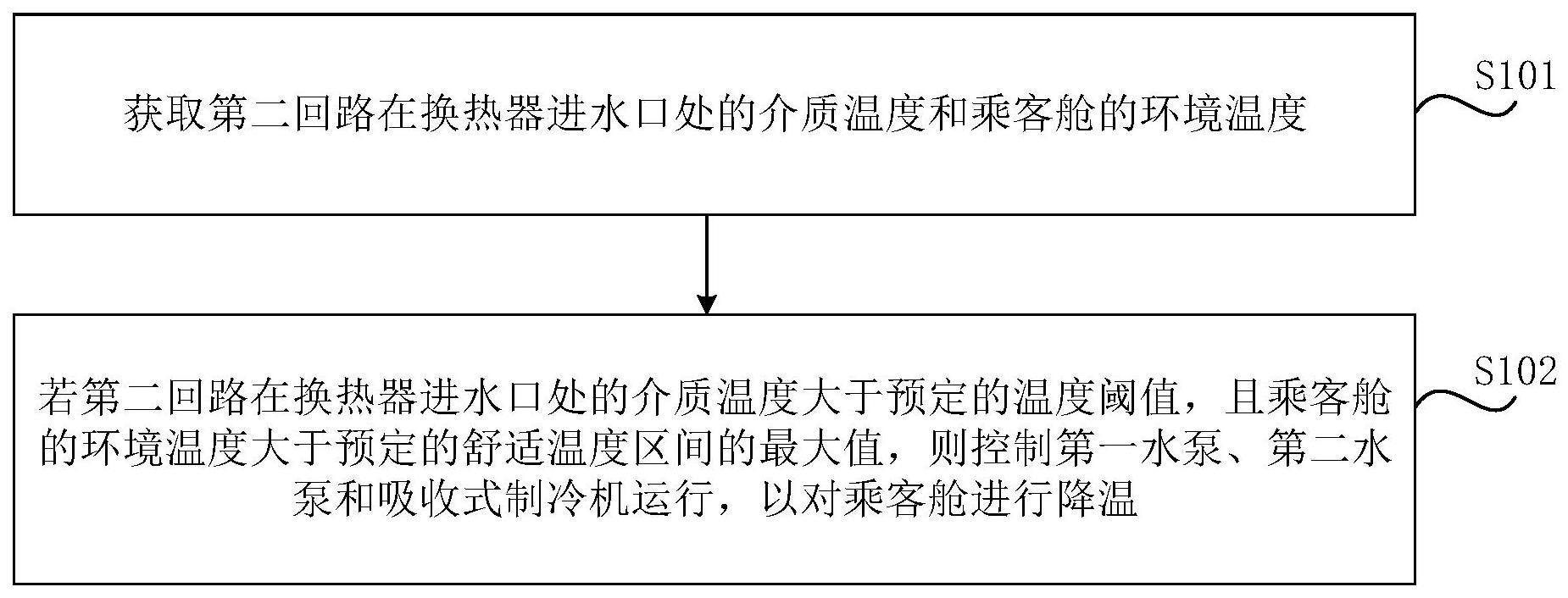 车辆控制方法、装置及车辆与流程