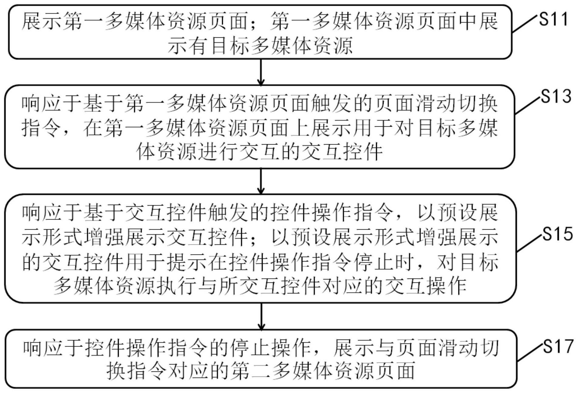 多媒体资源交互方法、装置、电子设备及存储介质与流程