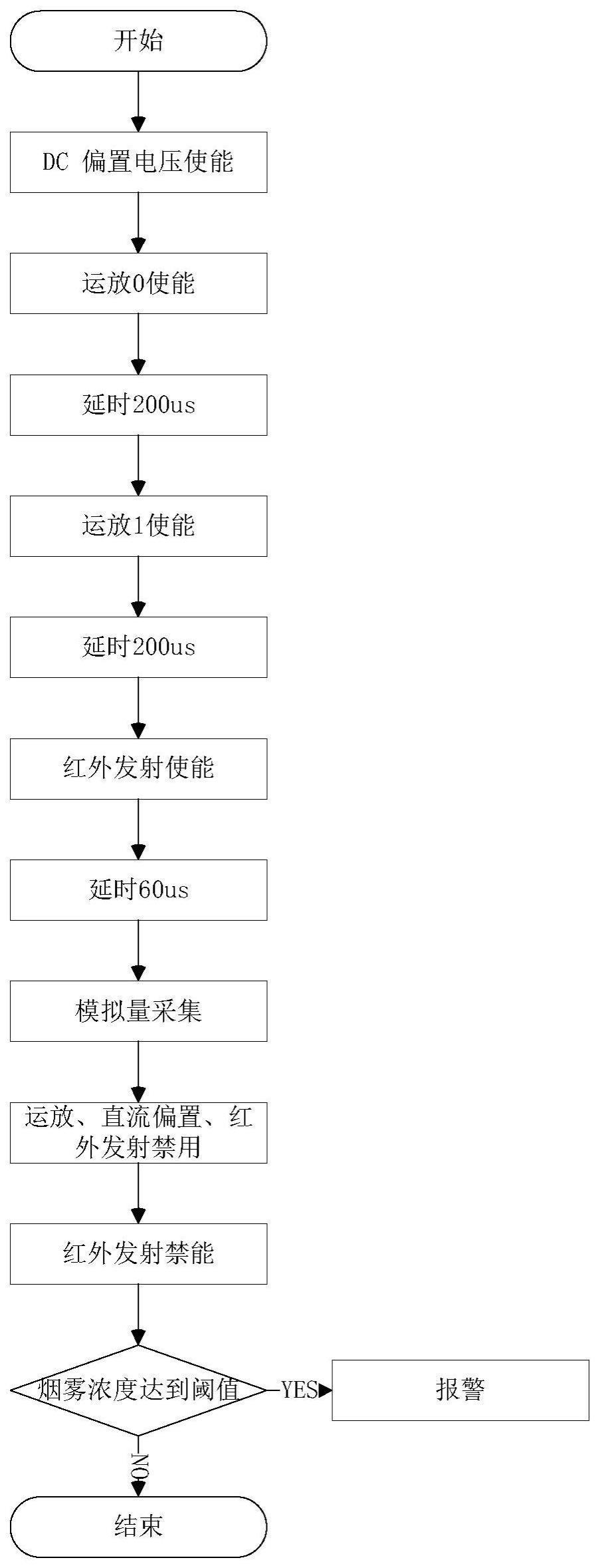 基于交流耦合AFE电路设计的烟雾传感器的检测方法与流程