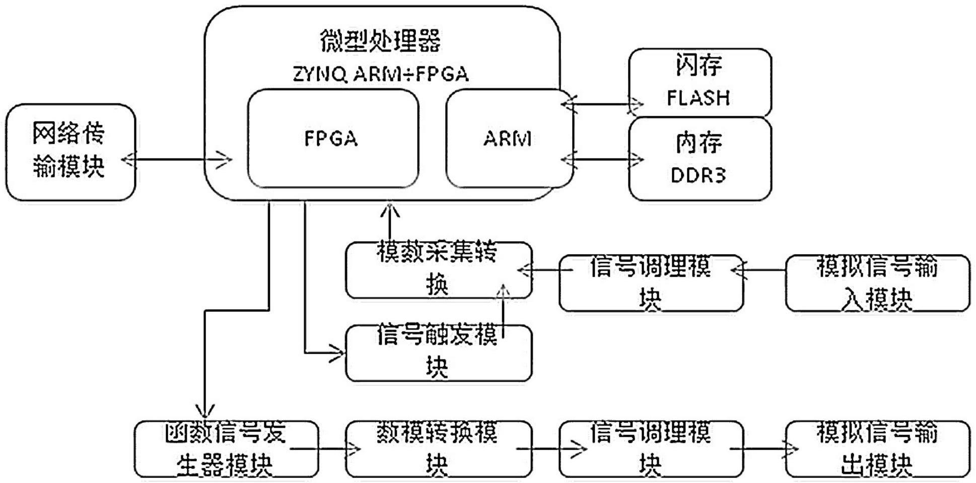 一种卡片化多功能示波器的制作方法